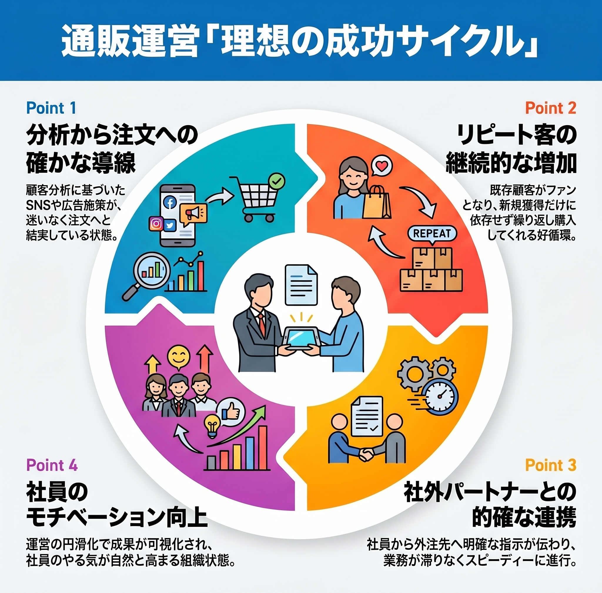 理想の成功サイクル